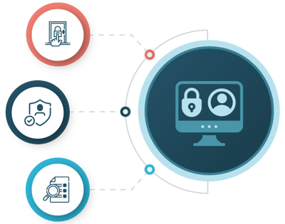 Access Management Best Practices Access Management Best Practices