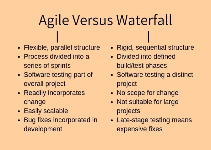 Agile Versus Waterfall
