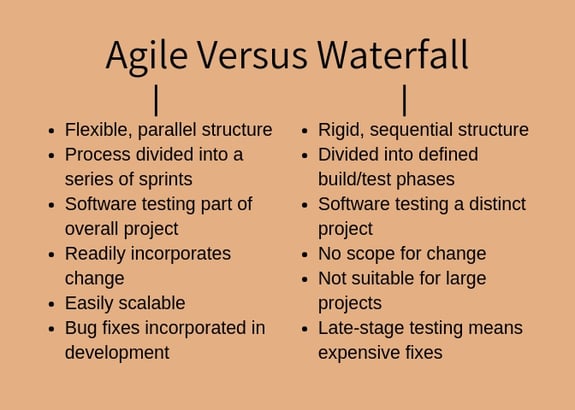 Agile vs Waterfall