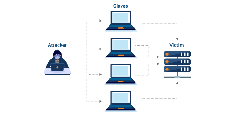 DDoS Attack