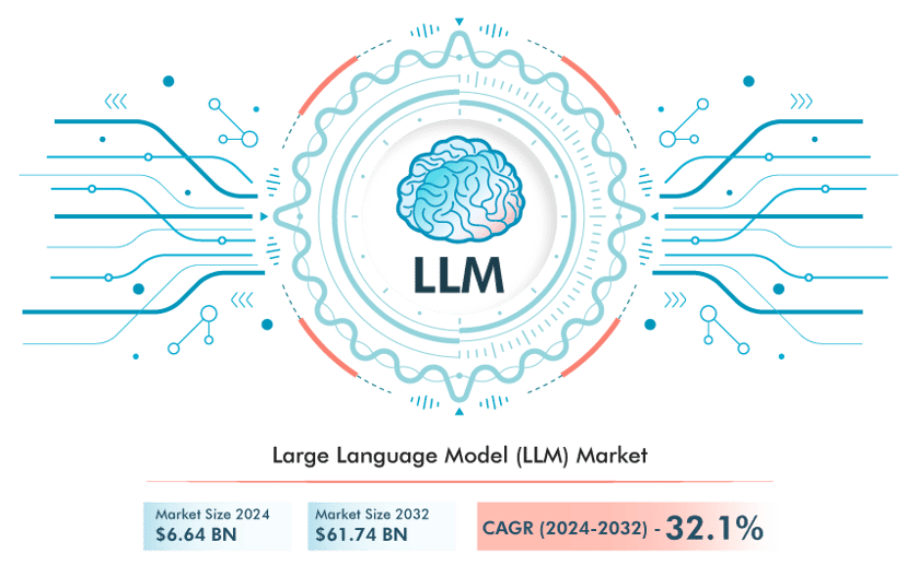 Optimal Methods and Metrics for LLM Evaluation and Testing