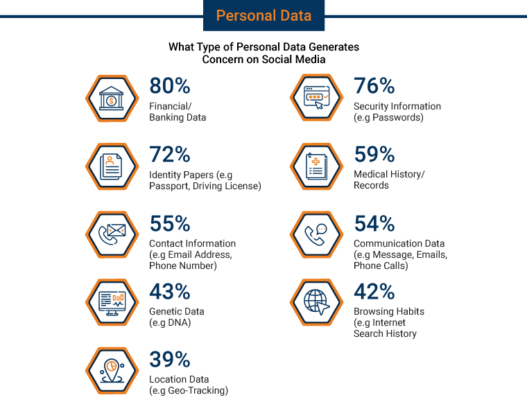 A Complete Guide to Personally Identifiable Information