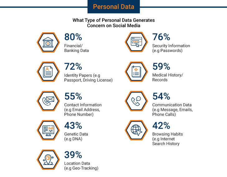 Why Is It Important to Secure PII? Why Is It Important to Secure PII?