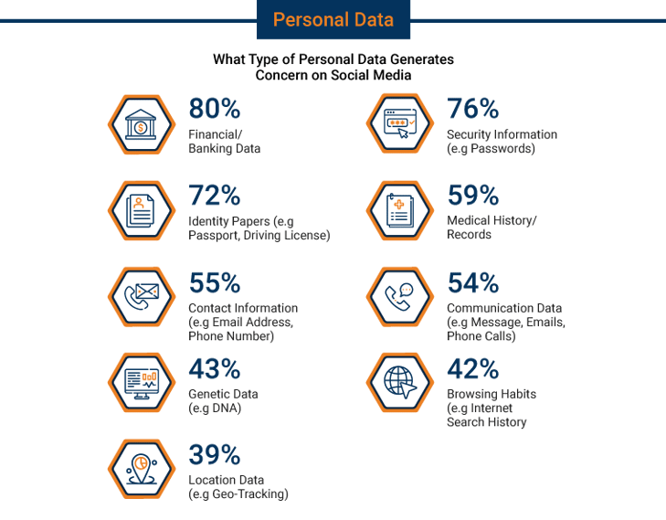 Why Is It Important to Secure PII?