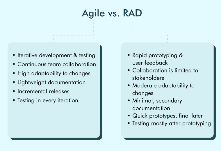 Agile vs RAD Agile vs RAD