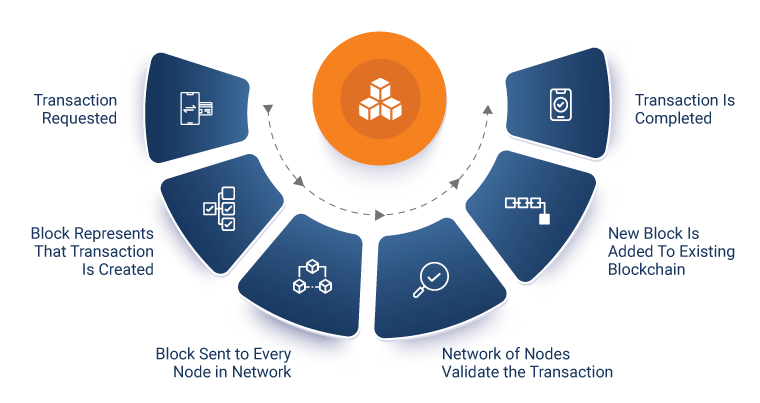 Basic Concepts of Blockchain Basic Concepts Of Blockchain