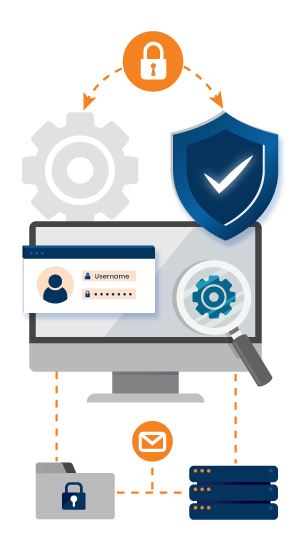 Best Security Practices Best Security Practices