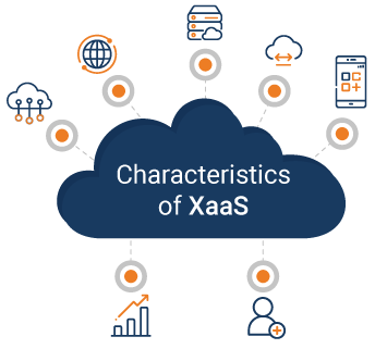 Characteristics of XaaS