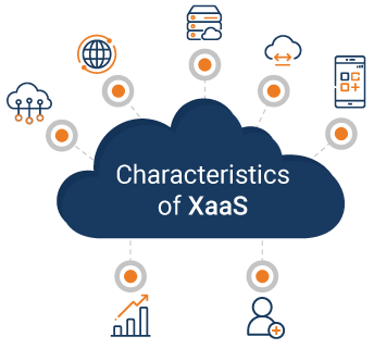 Characteristics of XaaS Characteristics of XaaS
