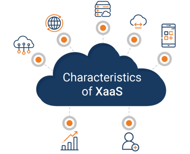 Characteristics of XaaS Characteristics of XaaS
