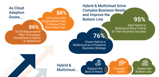 Multi-cloud Applications Multi-cloud Applications