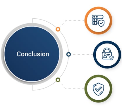 Conclusion Conclusion
