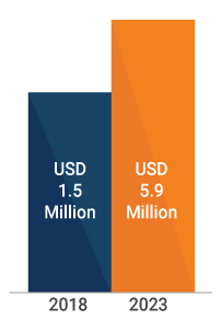 Attractive Opportunities in DevSecOps Market Attractive Opportunities in DevSecOps Market