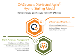 How the Distributed Agile QA Staffing Model Works