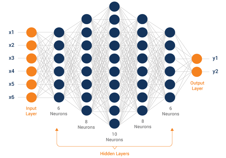 elements-of-a-deep-neural