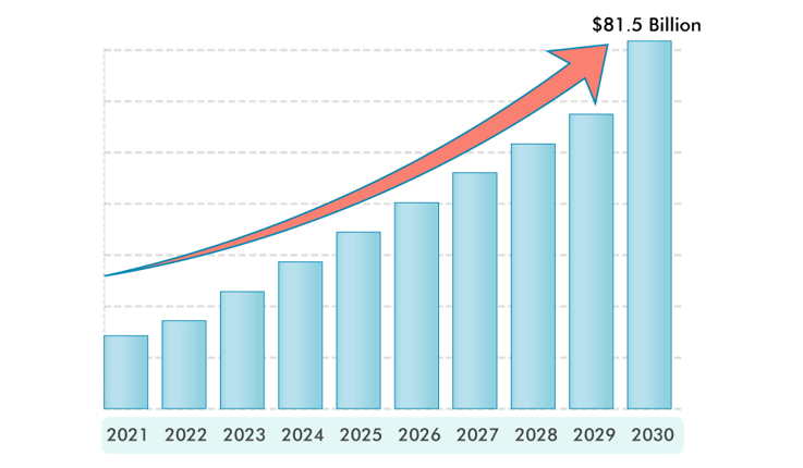 Future of Web 3.0 Future of Web 3.0
