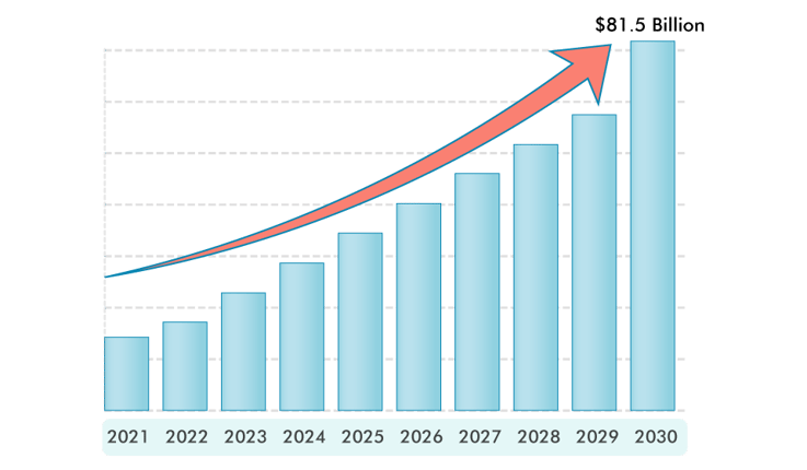 Future of Web 3.0