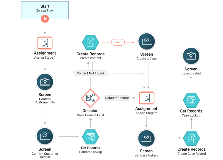 How Do You Record a Screen Flow in Salesforce?