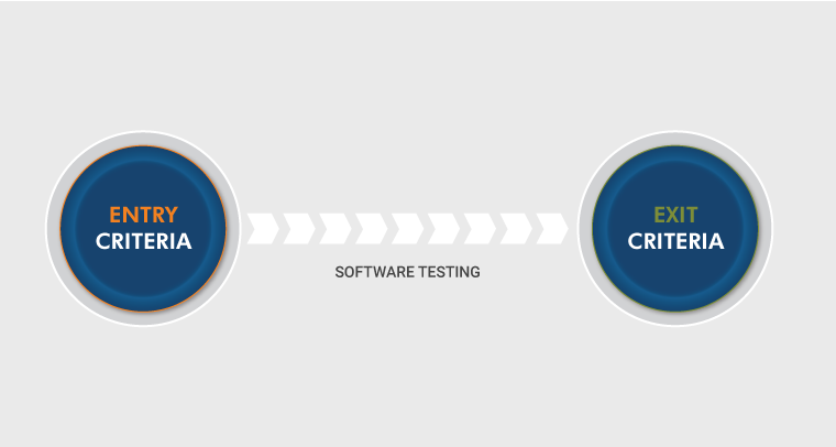 How To Define the Entry and Exit Criteria in Software Testing?