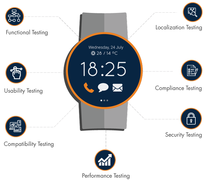 Feasible Options For Testing Smartwatches