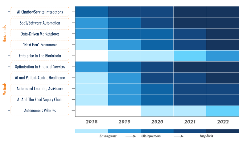 Trends Of Adopting AI Solutions Trends Of Adopting AI Solutions
