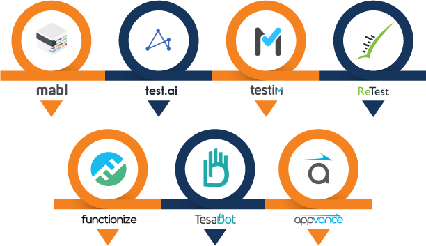 Are There Any Smart Automation Tools/Frameworks Available In The Market? Are There Any Smart Automation Tools/Frameworks Available In The Market?