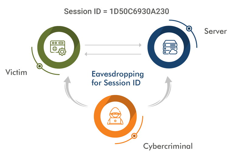 Session Side-Jacking Session Side-Jacking
