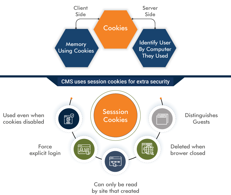 Vulnerability: Loose Cookie Scope