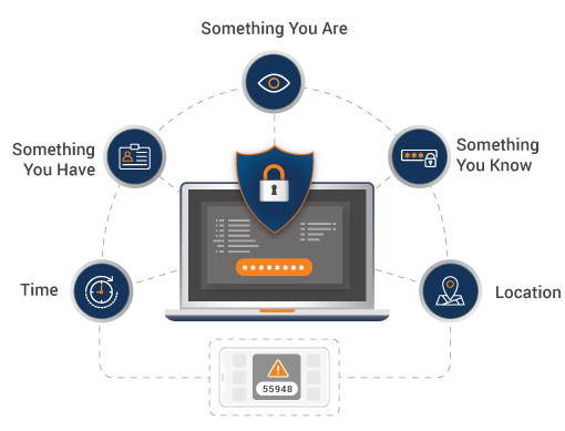Understanding MultiFactor Authentication in Cybersecurity
