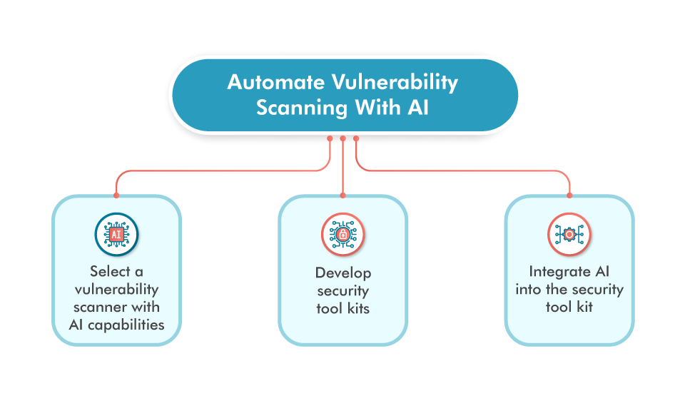 An Overview Of Using AI For Next-Generation Data Security