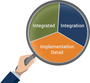 How to Test Microservices? How to Test Microservices?