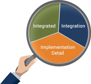 How to Test Microservices?