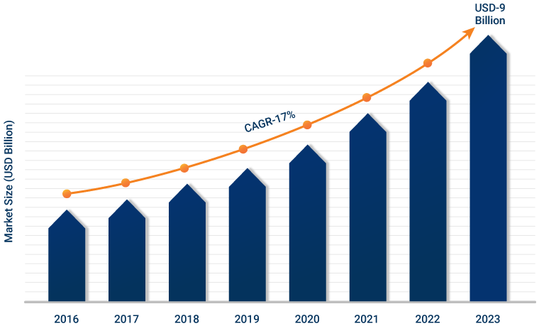 Text Analytic Trends