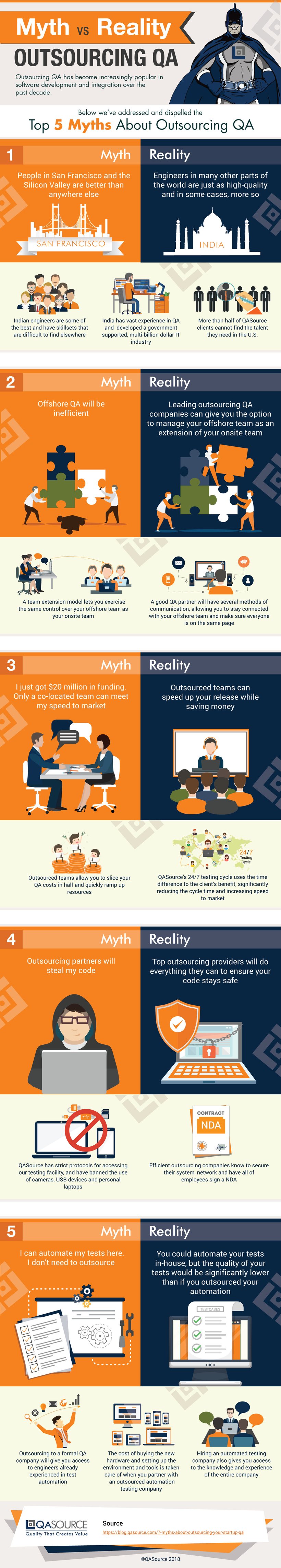 Myth vs. Reality: Outsourcing QA (Infographic)