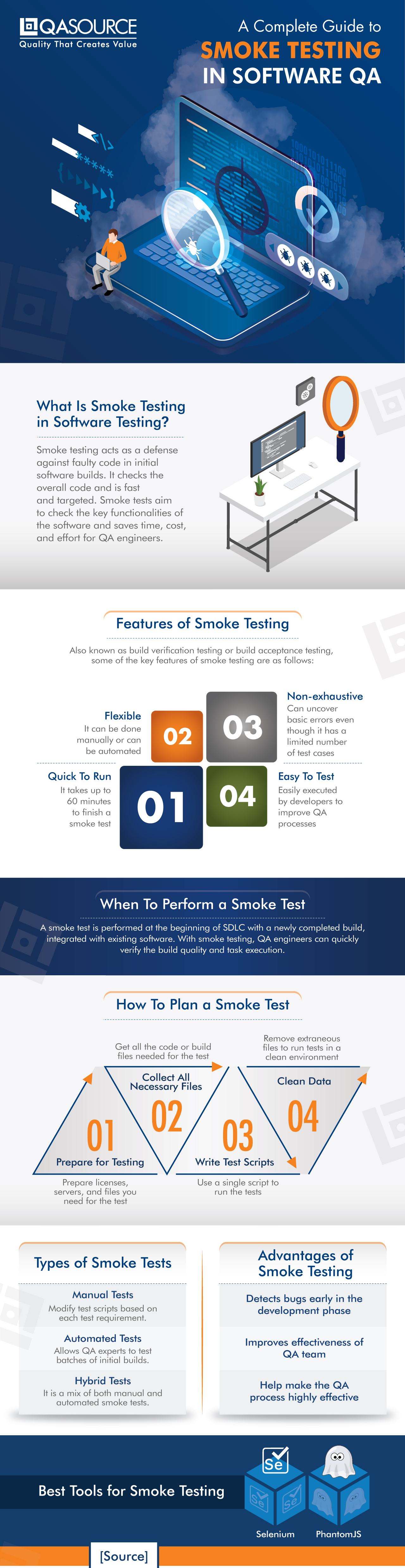 A Complete Guide to Smoke Testing in Software QA