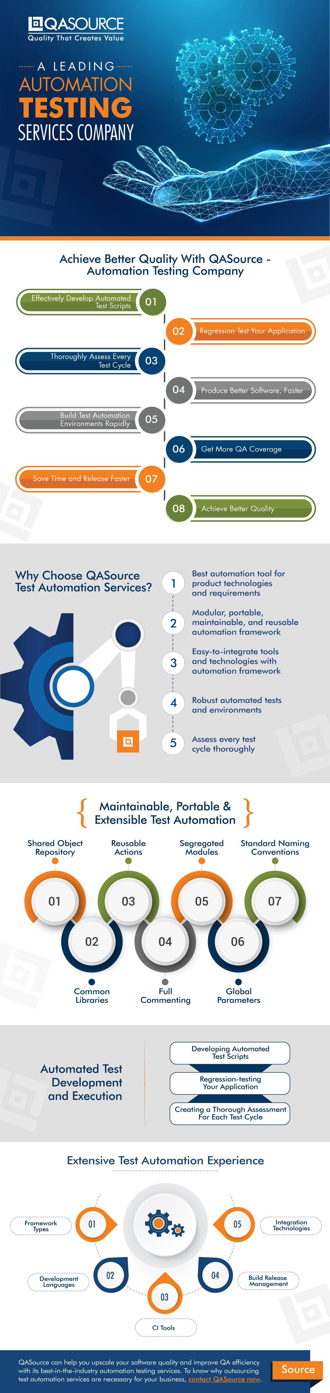A Leading Automation Testing Services Company