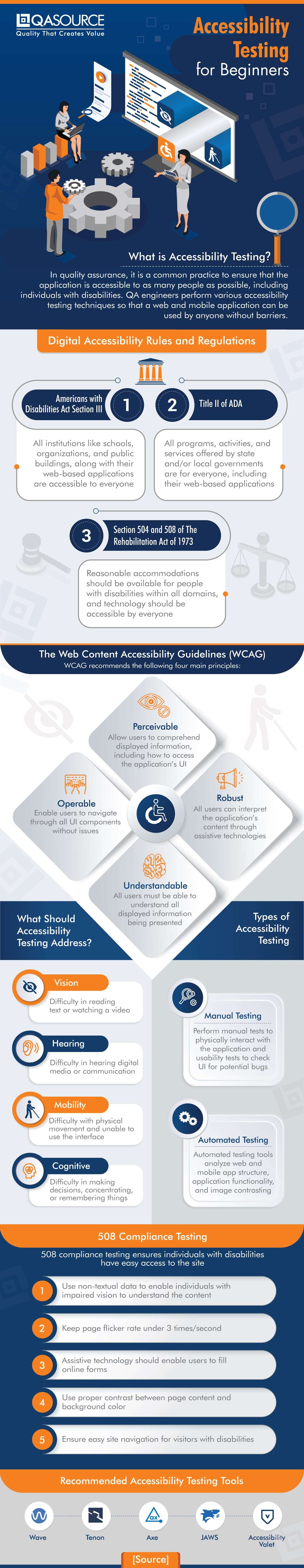 Accessibility Testing For Beginners (Infographic)