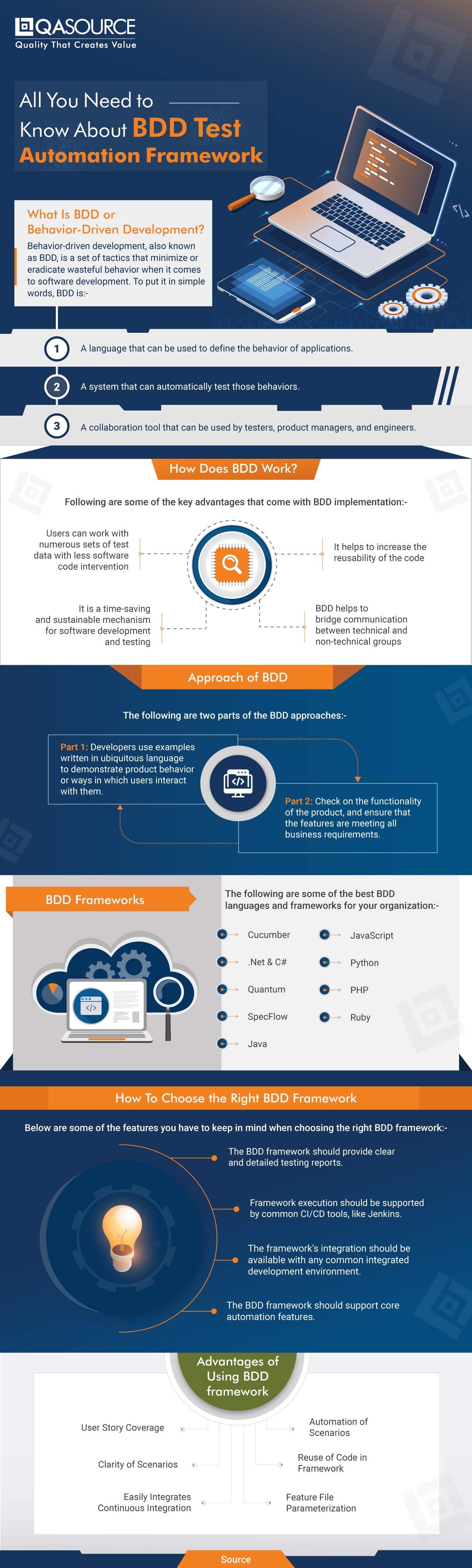 All You Need to Know About BDD Test Automation Frameworks (Infographic)