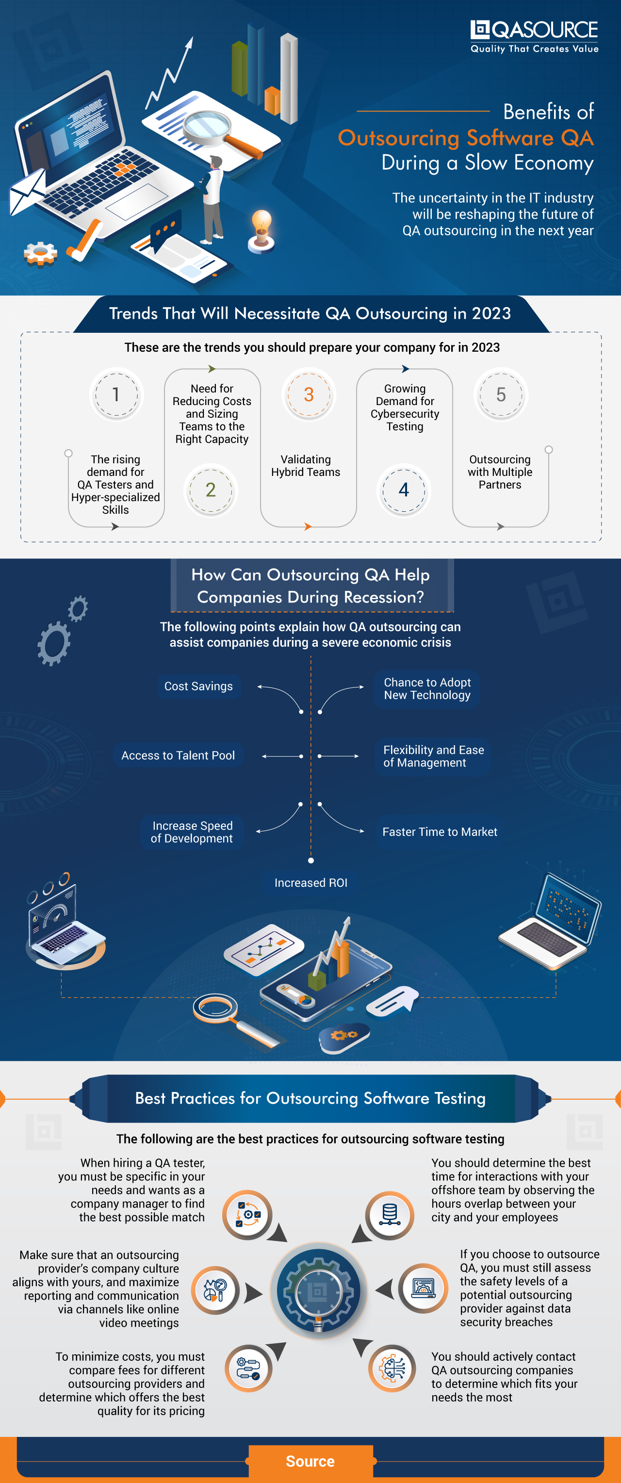 Benefits of Outsourcing Software QA During a Slow Economy (Infographic)