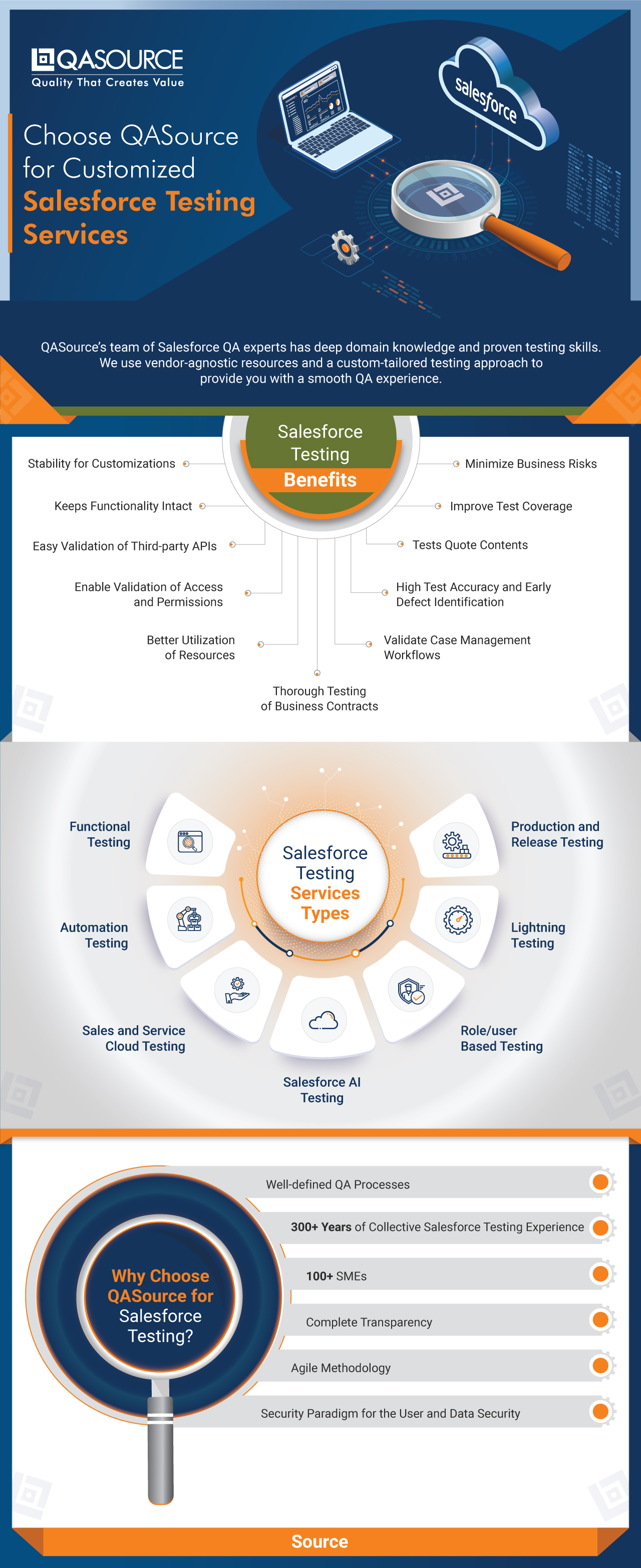 Choose QASource for Customized Salesforce Testing Services