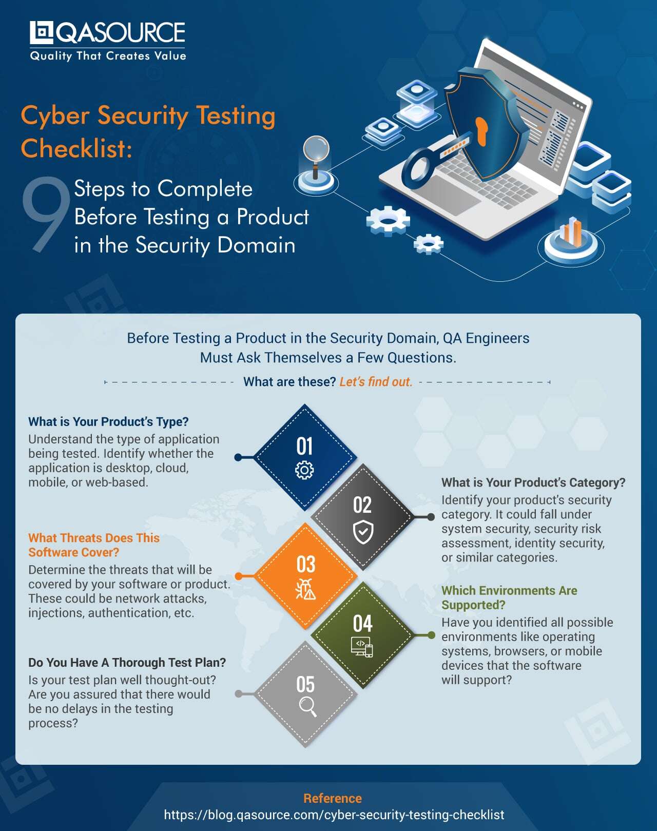 Cyber Security Testing Checklist: 9 Steps To Complete Before Testing a Product in the Security Domain (Infographic)