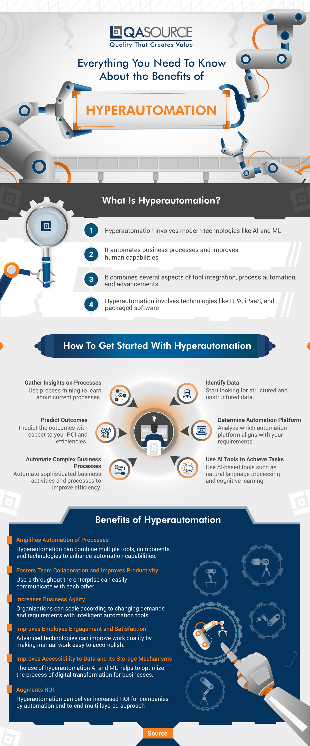 Everything You Need To Know About the Benefits of Hyperautomationg