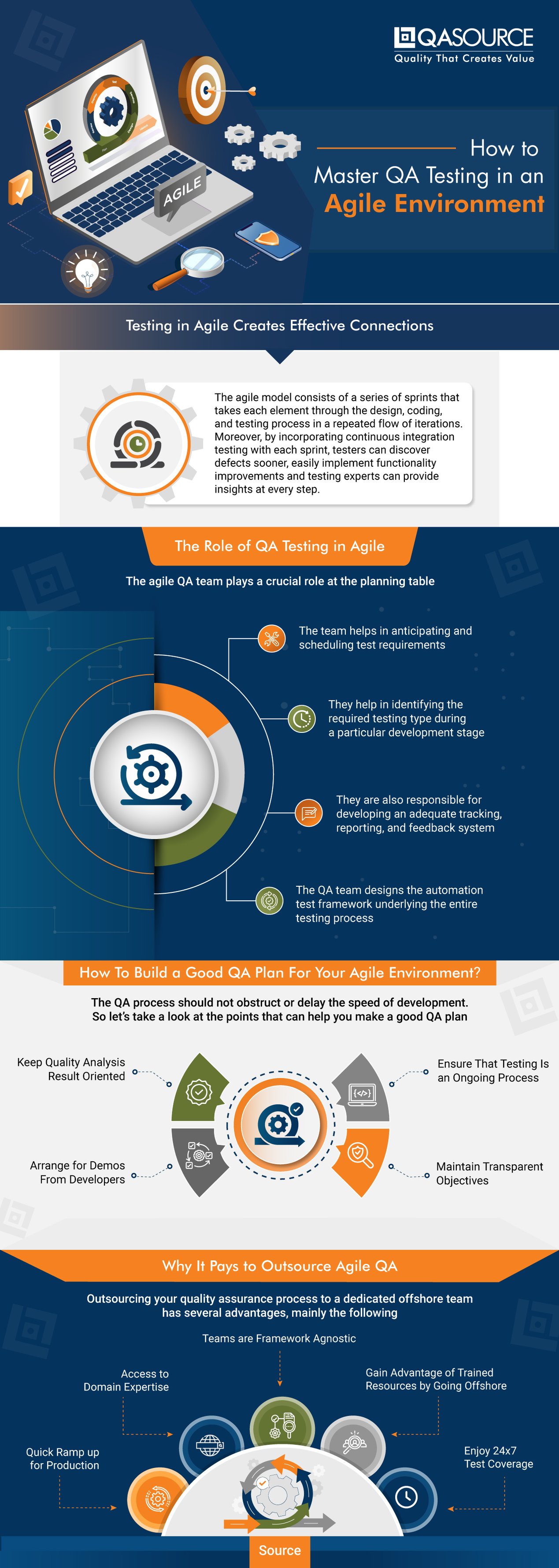 How to Master QA Testing in an Agile Environment (Infographic)