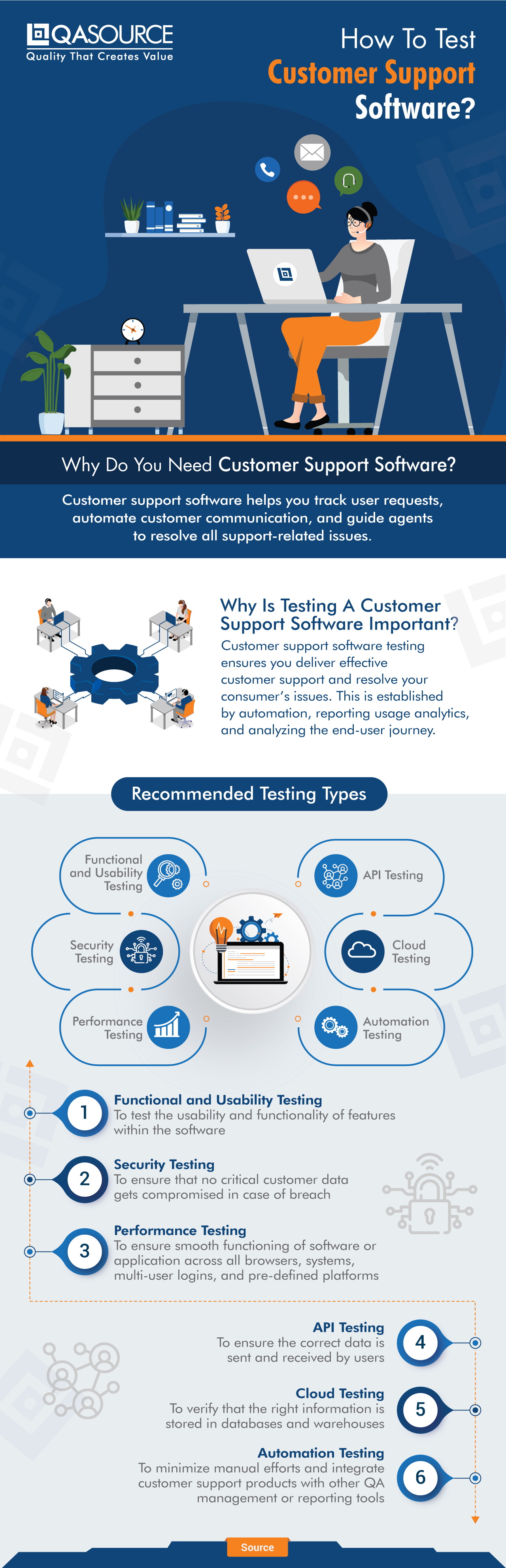How To Test Customer Support Software?