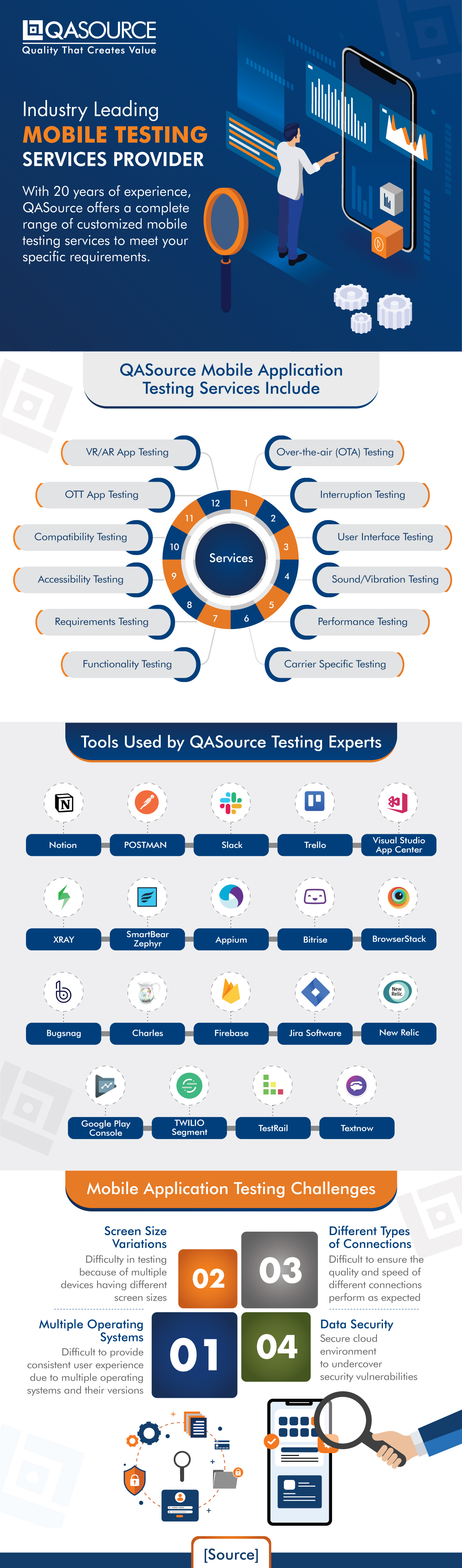 QASource - Industry Leading Mobile Testing Services Provider
