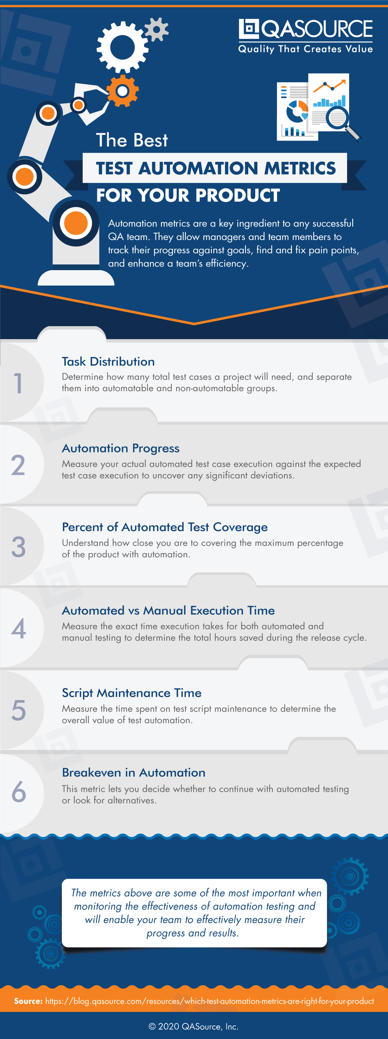 The Best Test Automation Metrics For Your Product (Infographic)