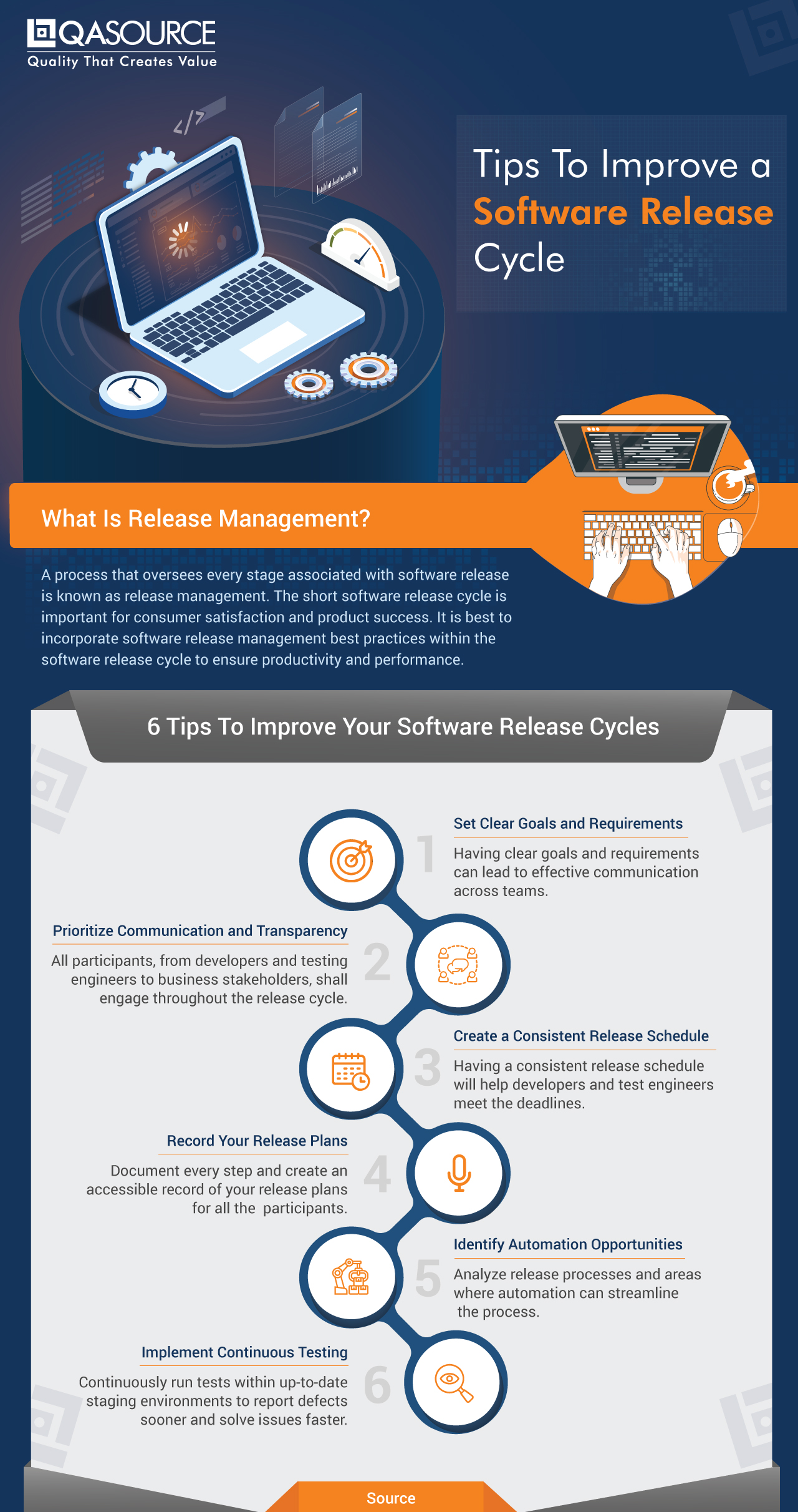 Tips To Improve a Software Release Cycle