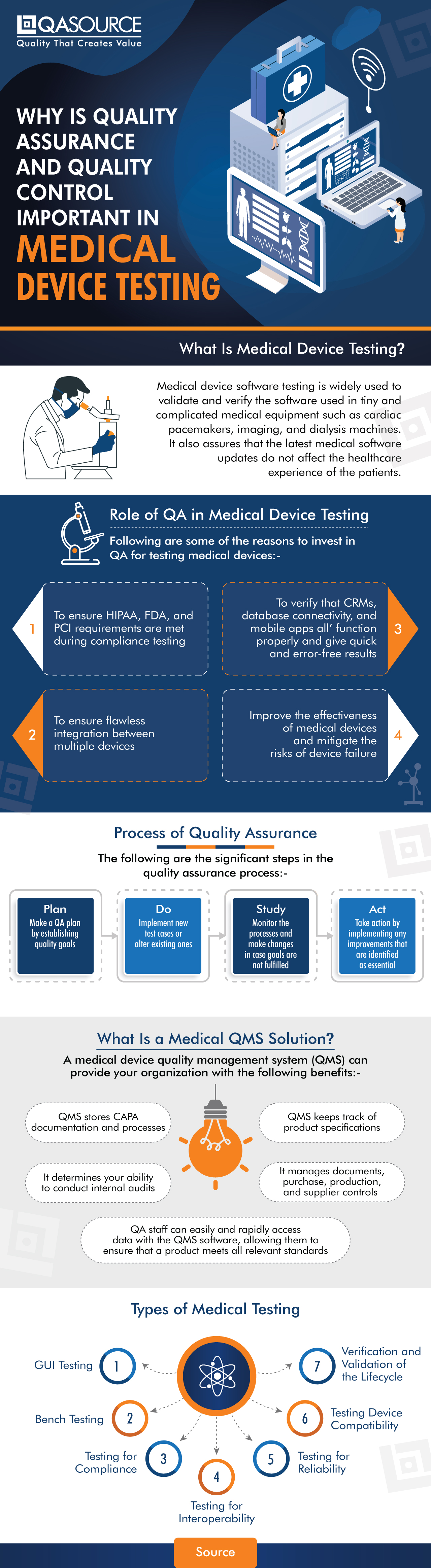 Why QA/QC Important in Medical Device Testing(Infographic)