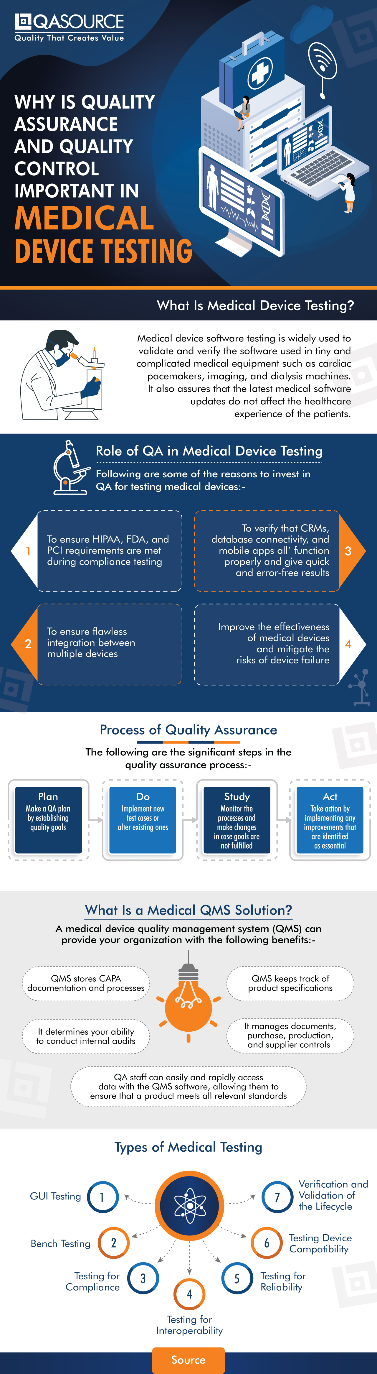 Why is Quality Assurance and Quality Control Important in Medical Device Testing  (Infographic)