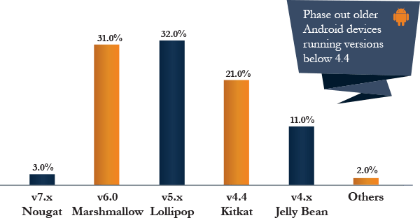 Mobile Operating System Market Trends MobiCast Spring 2019 Mobile Operating System Market Trends MobiCast Spring 2019